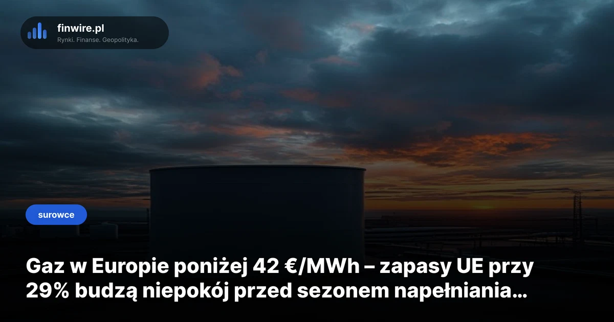 Gaz w Europie poniżej 42 €/MWh – zapasy UE przy 29% budzą niepokój przed sezonem napełniania 2026